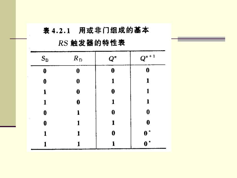 数字电子技术：第4章触发器_第3页