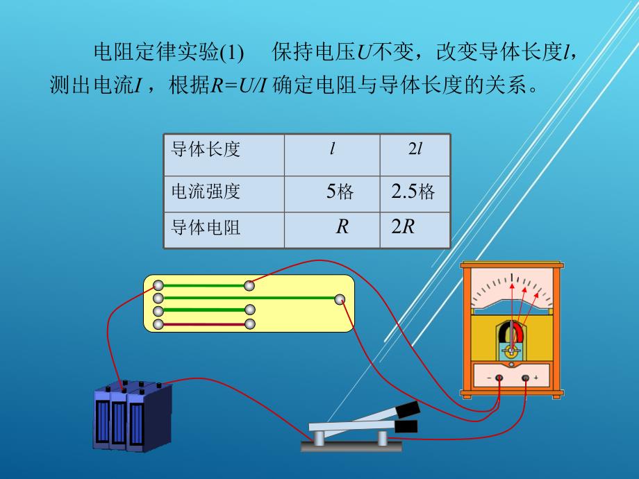 物理下册第二节电阻定律课件_第2页