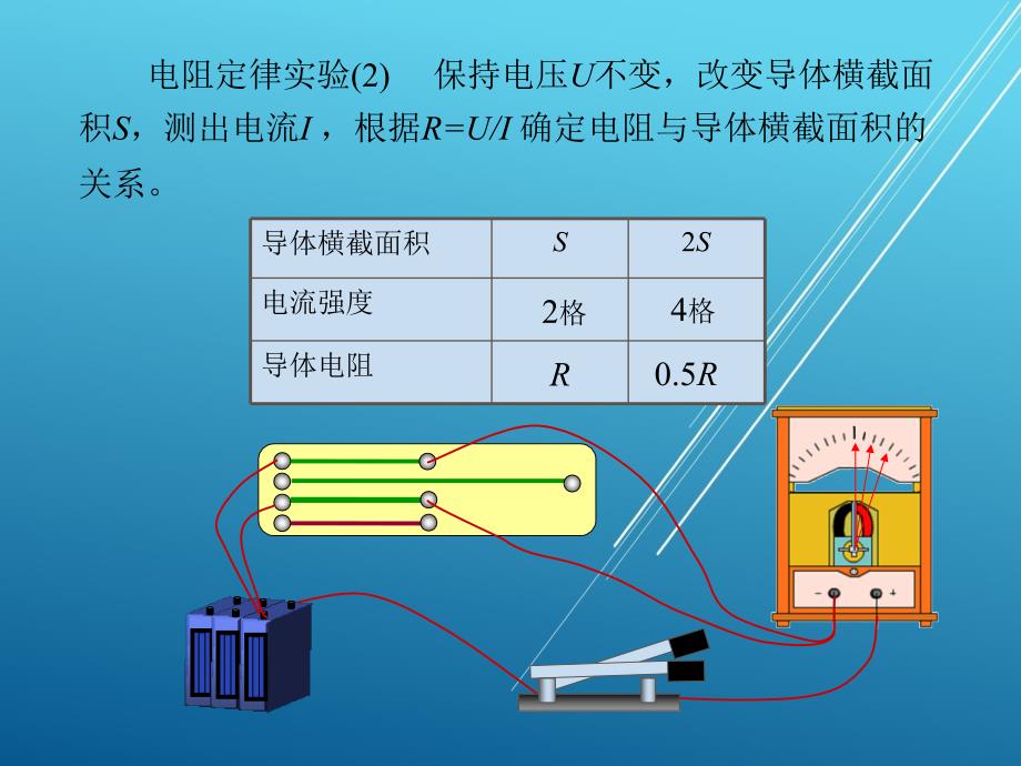 物理下册第二节电阻定律课件_第3页