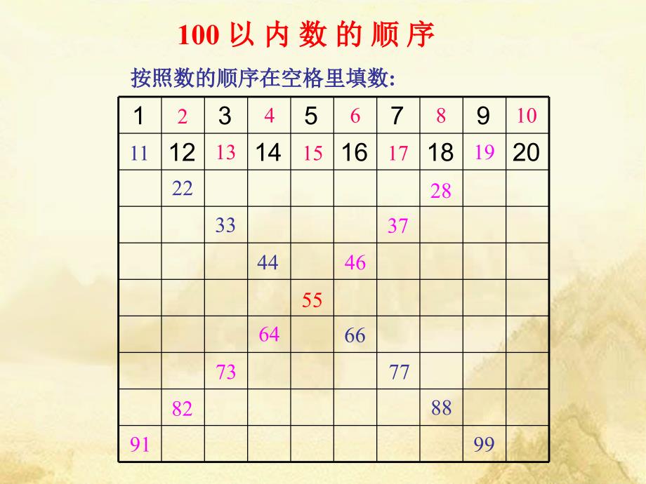 100以内数的顺序和比较大小ppt课件._第4页