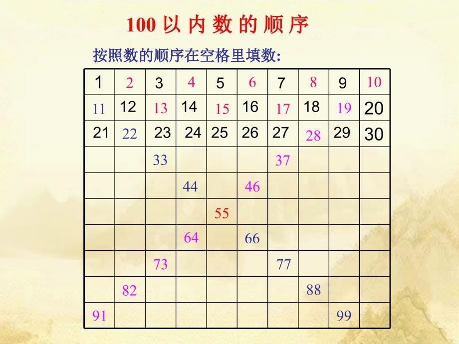 100以内数的顺序和比较大小ppt课件._第5页