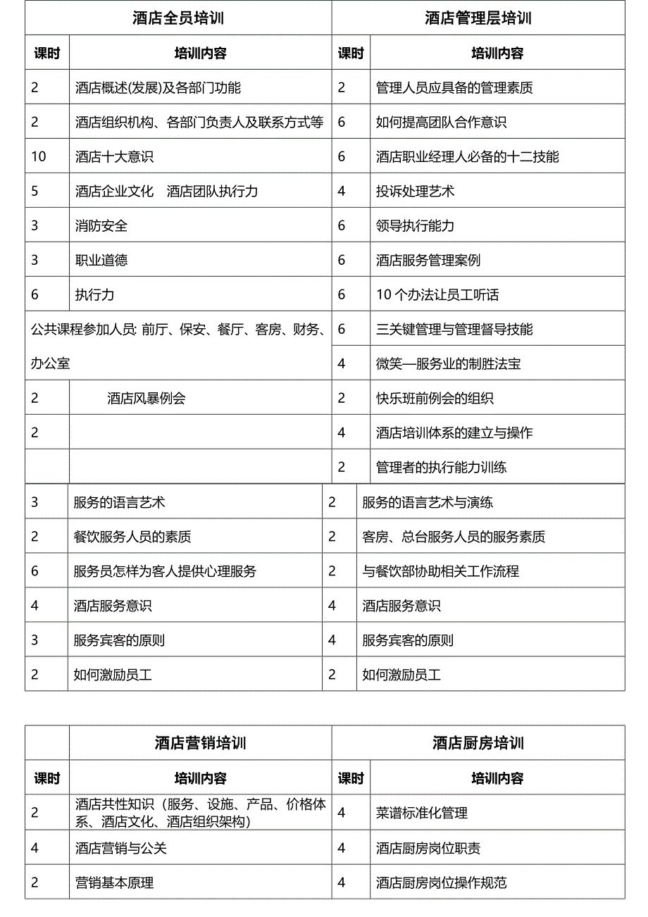 11-08季总酒店培训计划.doc_第2页