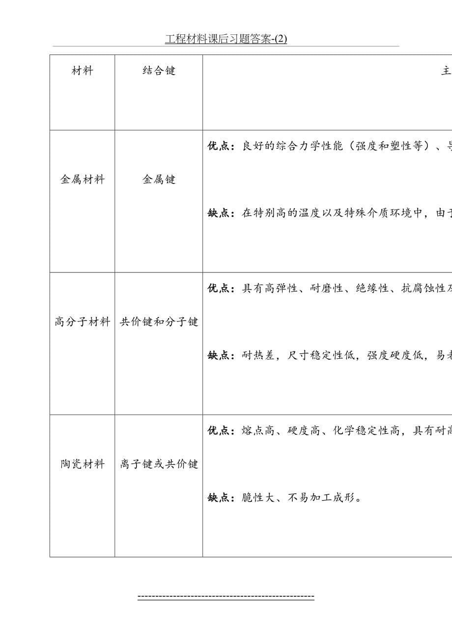 工程材料课后习题答案2_第5页