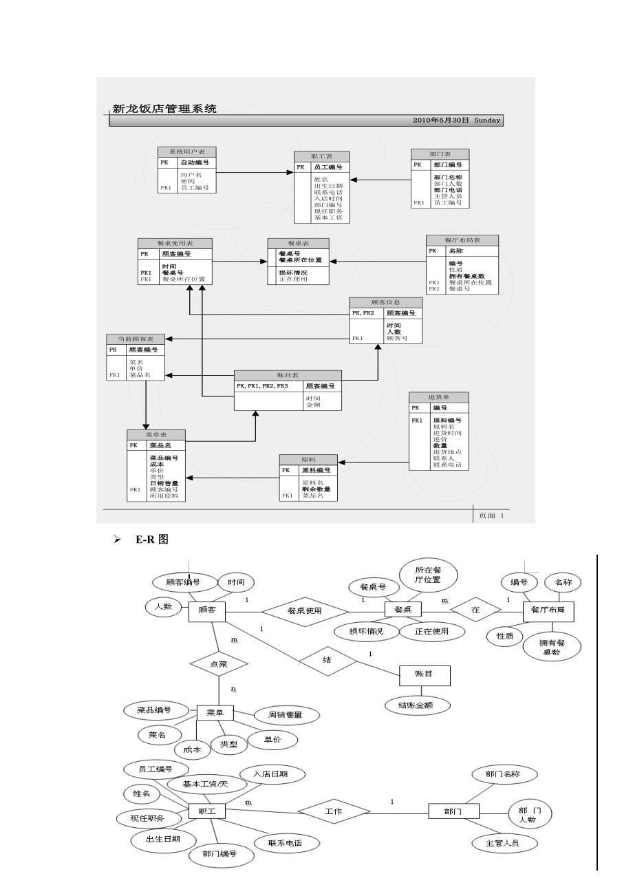 饭店基础管理系统总体设计_第5页