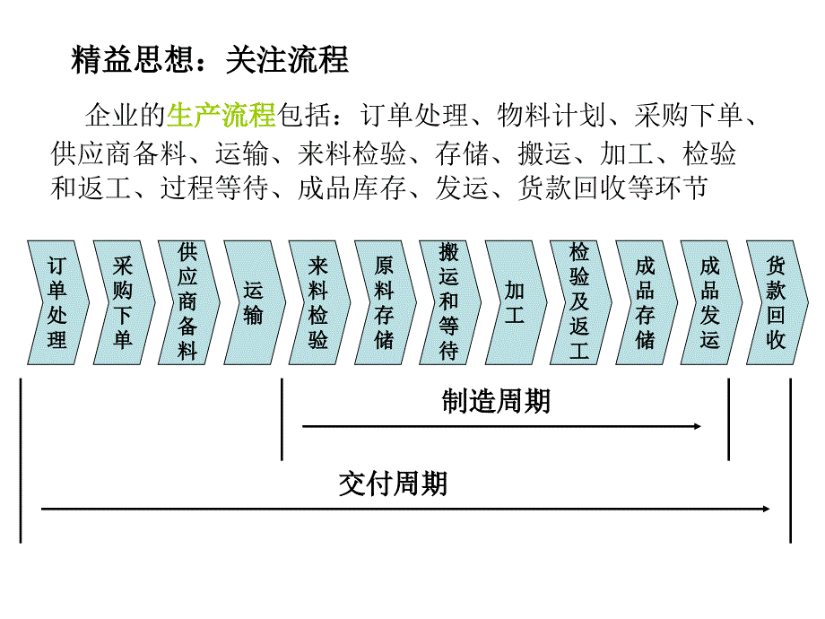 制造企业精益生产的五大原则和七大浪费_第4页