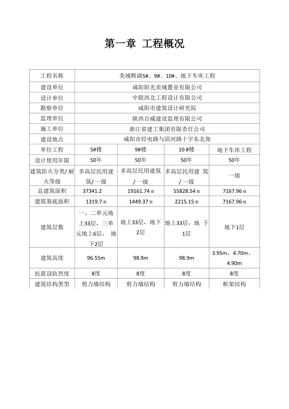 土方回填专项施工方案_第2页