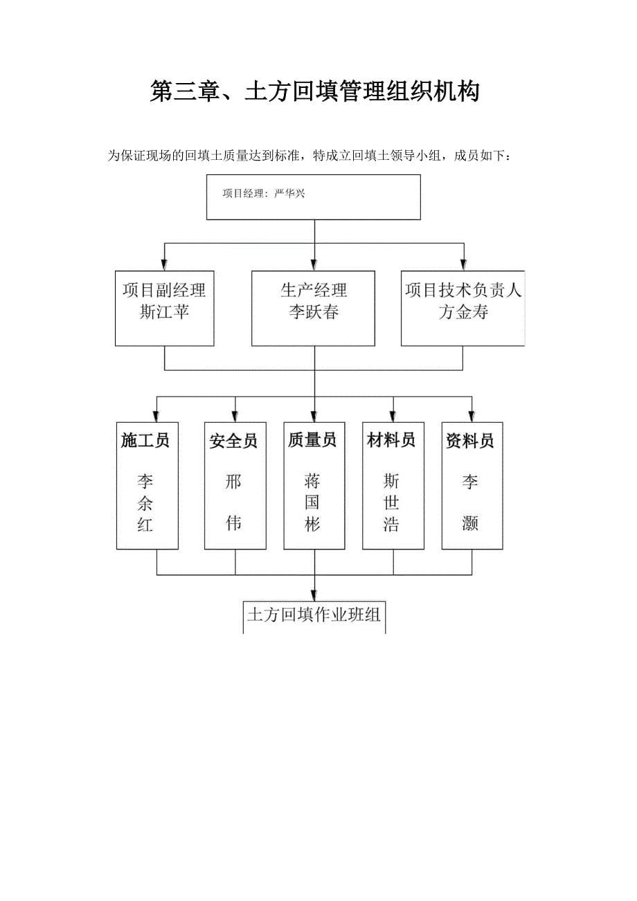 土方回填专项施工方案_第5页