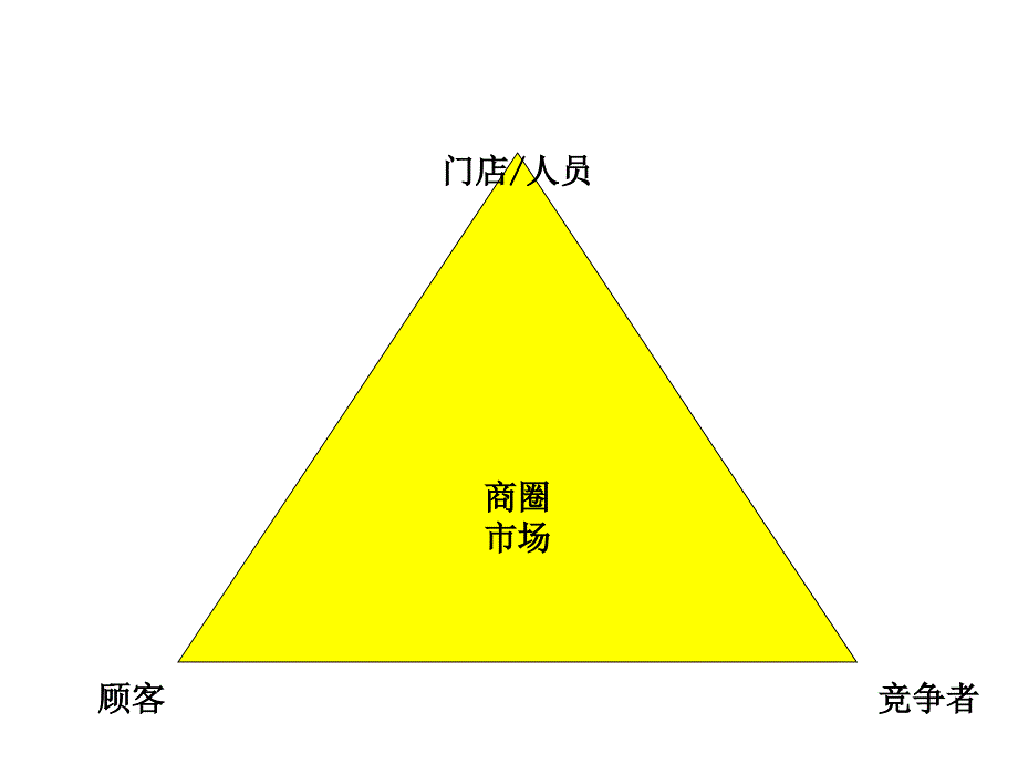 经营诊断与经营分析_第4页