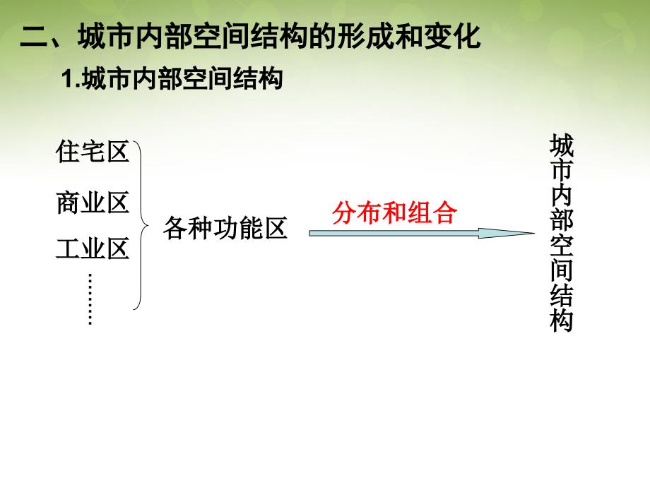 高中地理 2.1城市内部空间结构课件2 新人教版必修2_第2页