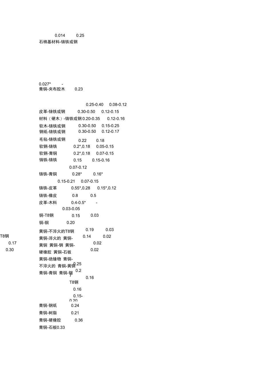 常用材料间摩擦系数总结_第5页