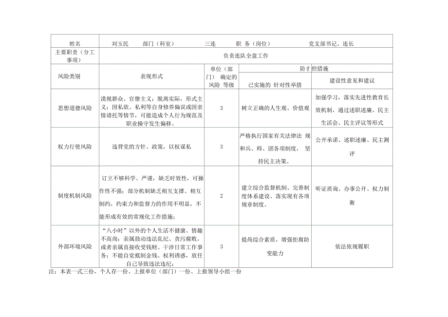 个人岗位风险点自查表1_第1页