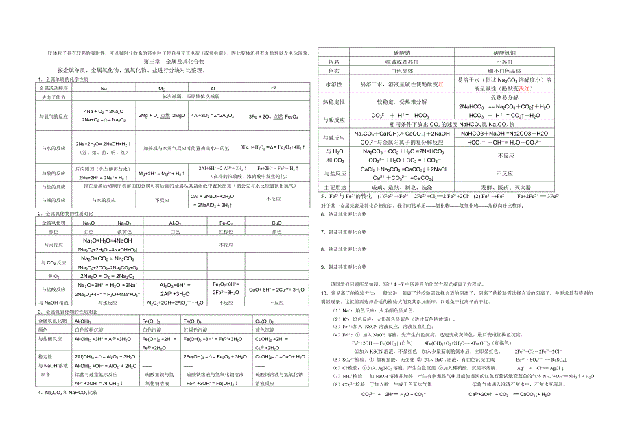 人教版高一化学必修一知识点总结_第2页