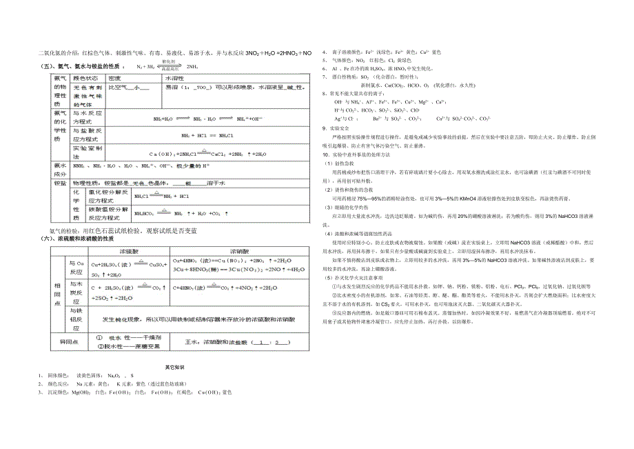 人教版高一化学必修一知识点总结_第4页