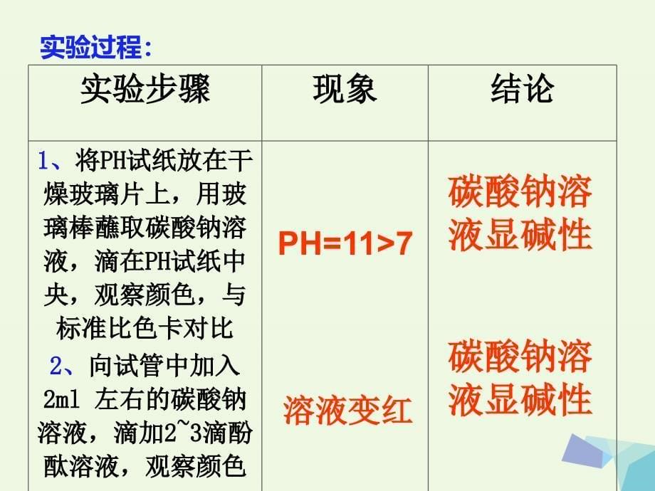 高中化学 专题2 从海水中获得的化学物质 2.2 碳酸钠的性质及应用课件 苏教版必修1_第5页