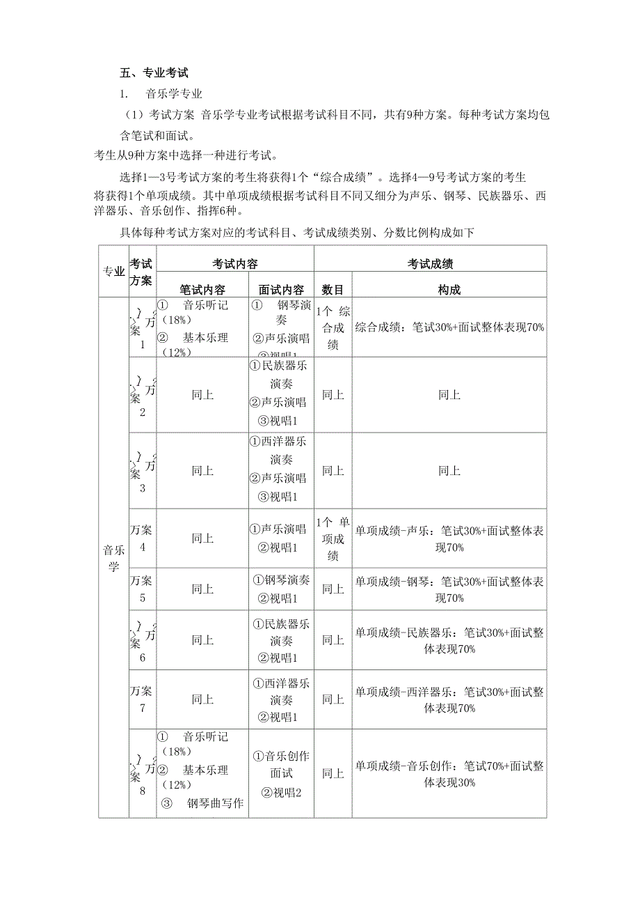 首都师范大学2018年音乐学院招生简章_第4页