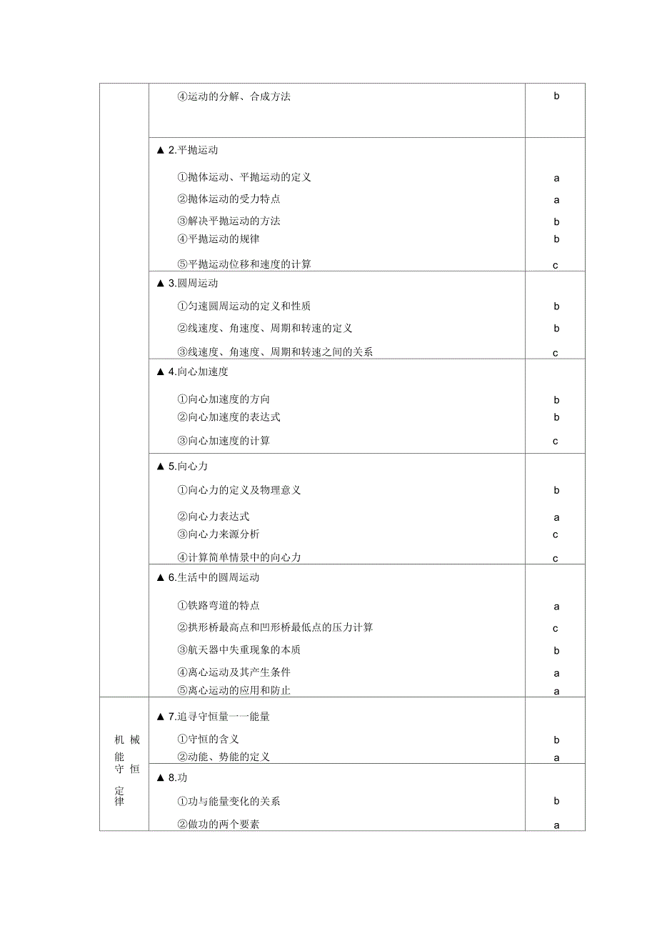 浙江省物理学业水平考试考纲要点_第4页