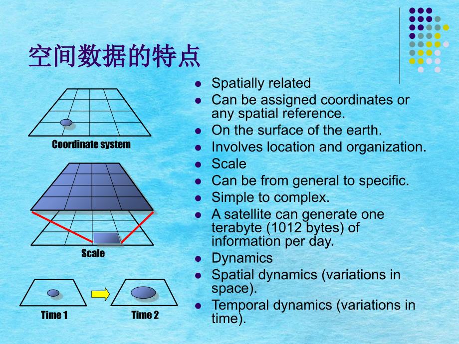 地理信息系统中的数据ppt课件_第2页