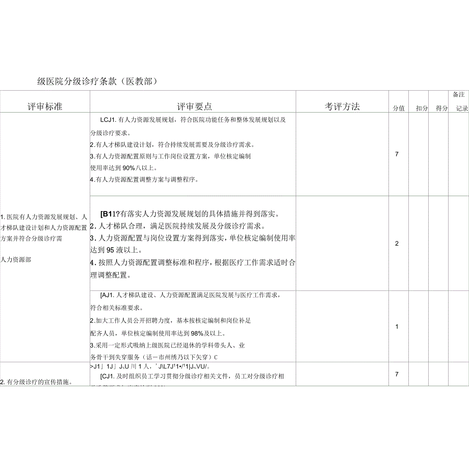 分级诊疗检查标准_第1页