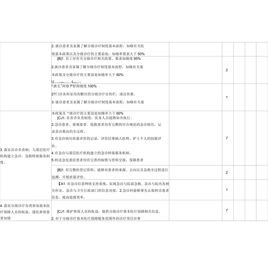 分级诊疗检查标准_第2页