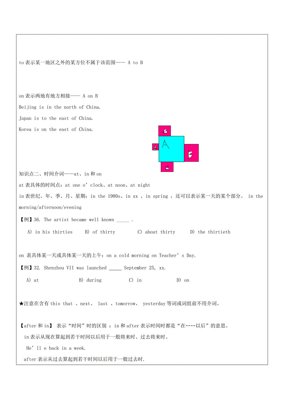 通用版2022中考英语二轮复习介词讲义_第2页