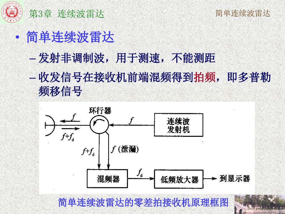 第3章连续波雷达_第4页