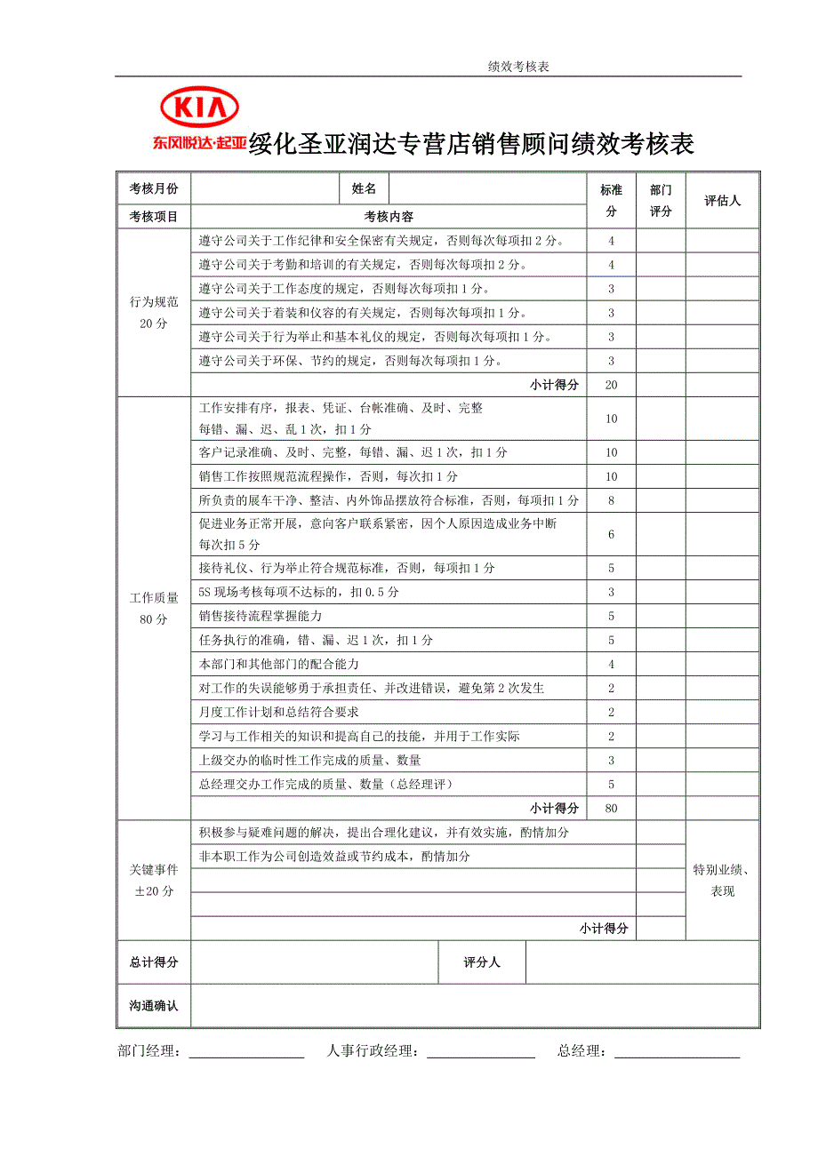 各岗位员工绩效考核表_第3页