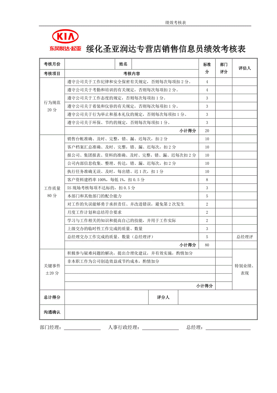 各岗位员工绩效考核表_第4页