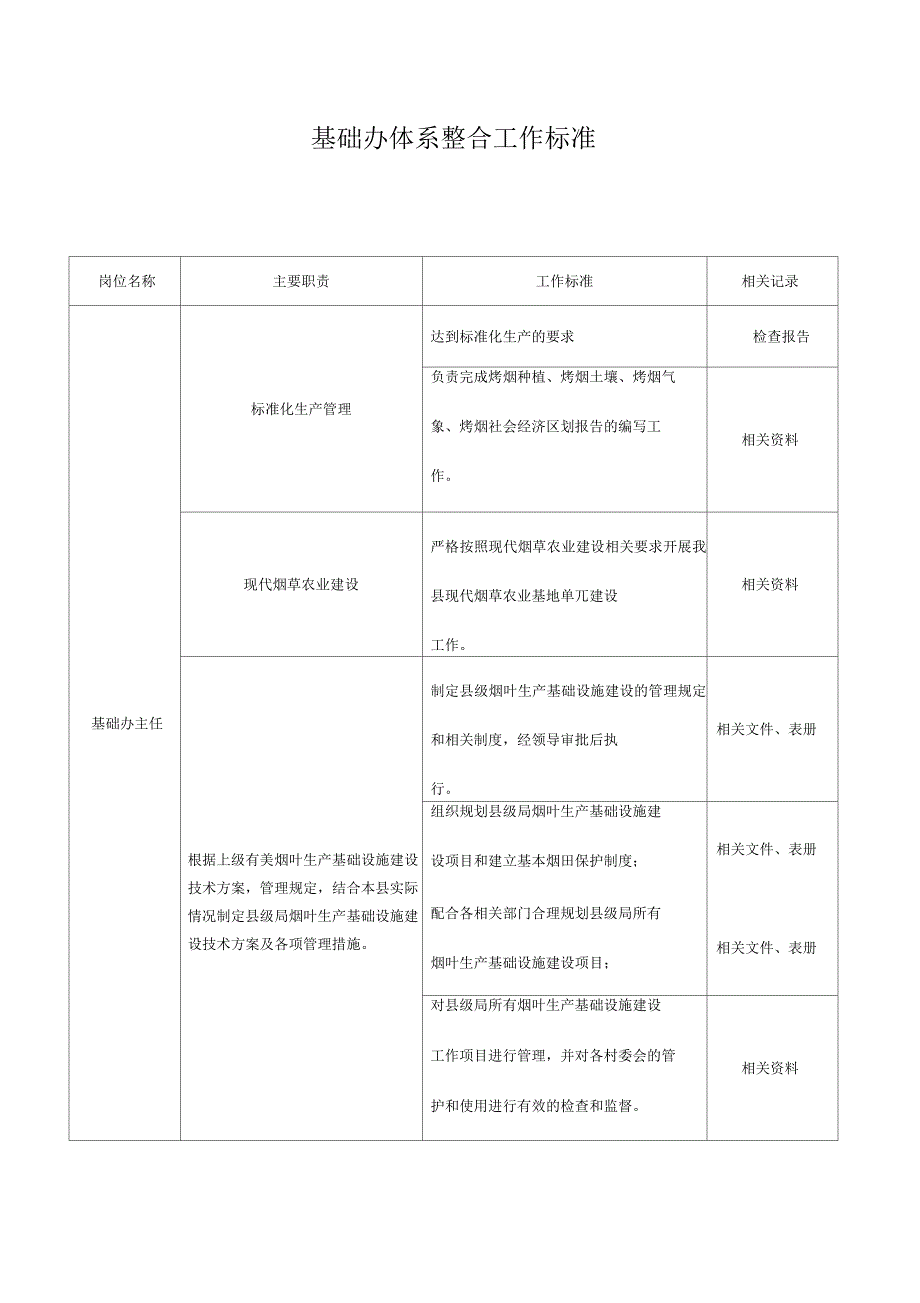 西秀区基础办体系岗位工作标准_第1页