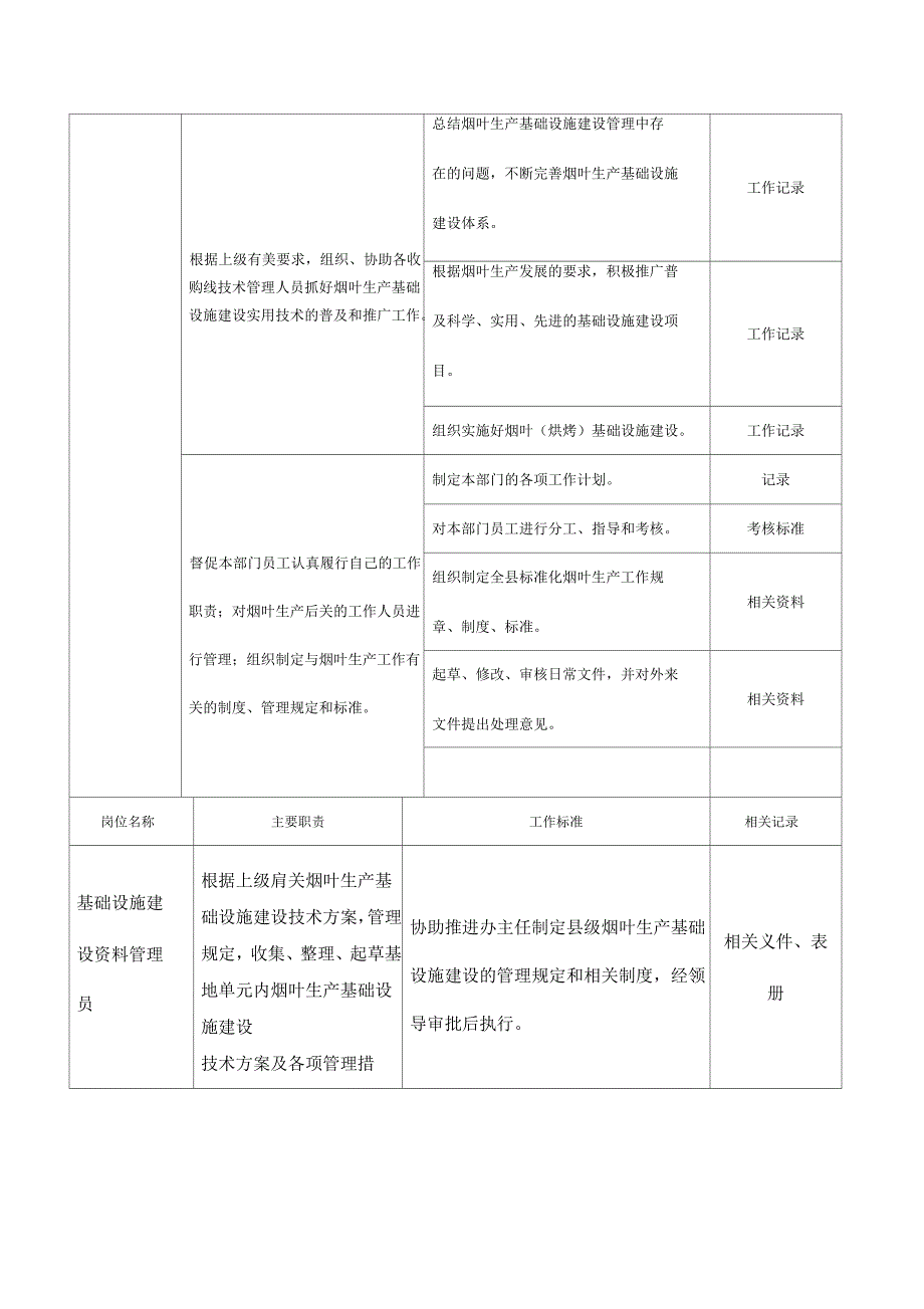 西秀区基础办体系岗位工作标准_第2页