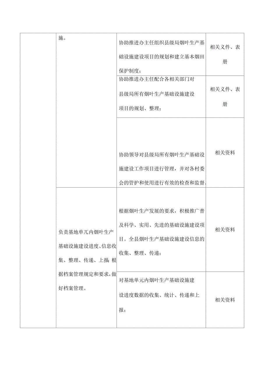 西秀区基础办体系岗位工作标准_第3页