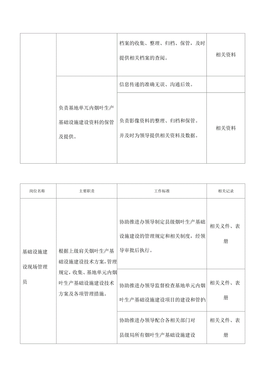 西秀区基础办体系岗位工作标准_第4页