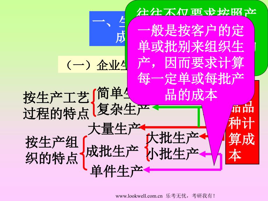 会计学《成本会计》课件-第六讲.ppt_第3页