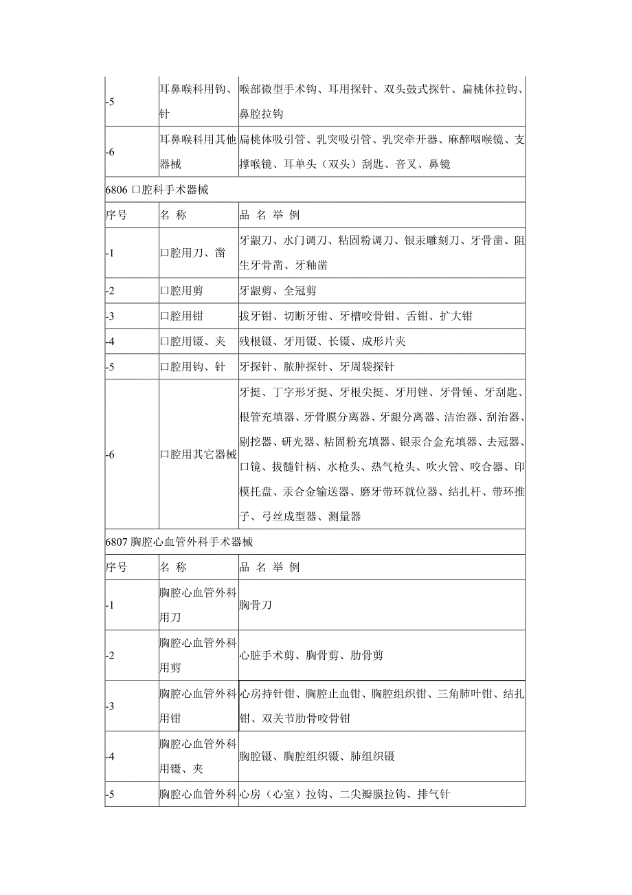 第一类医疗器械产品分类目录.doc_第4页