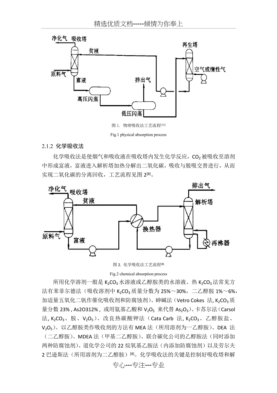 烟气中二氧化碳处理及分离现状_第4页