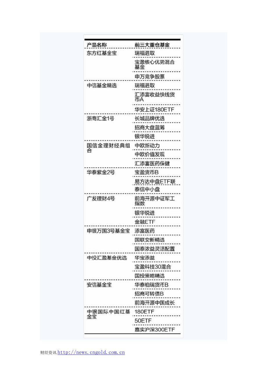 十大最牛FOF投基策略解码.doc_第1页