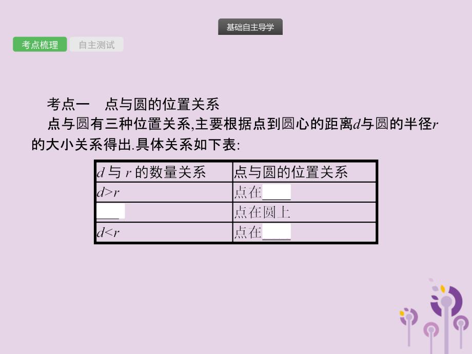 2018届中考数学总复习 第21课时 与圆有关的位置关系课件_第2页