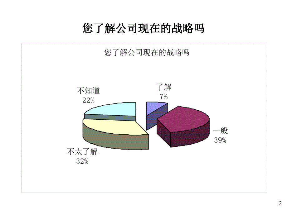 某著名咨询公司云南大朝山水电战略问卷_第2页