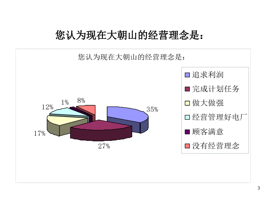 某著名咨询公司云南大朝山水电战略问卷_第3页