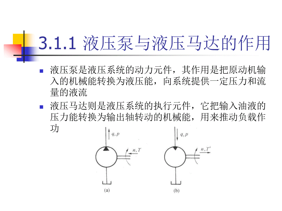 第三章液压泵与液压马达_第3页