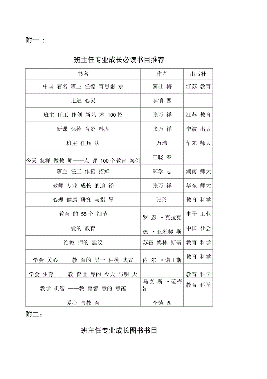班主任专业成长必读书目_第1页