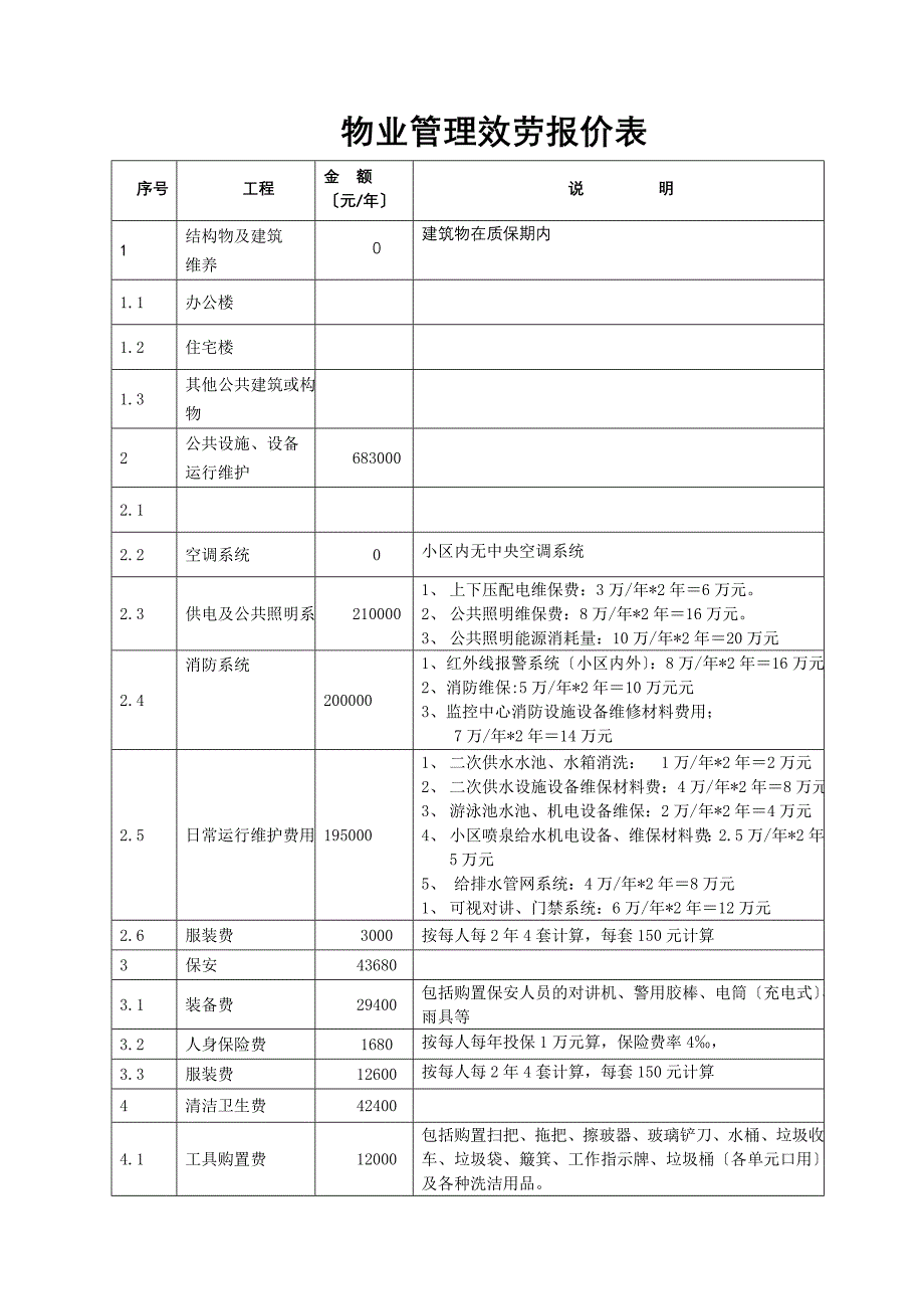 物业管理服务报价表同名_第1页