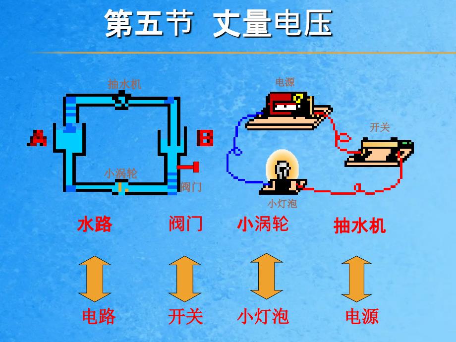 第五节测量电压ppt课件_第1页