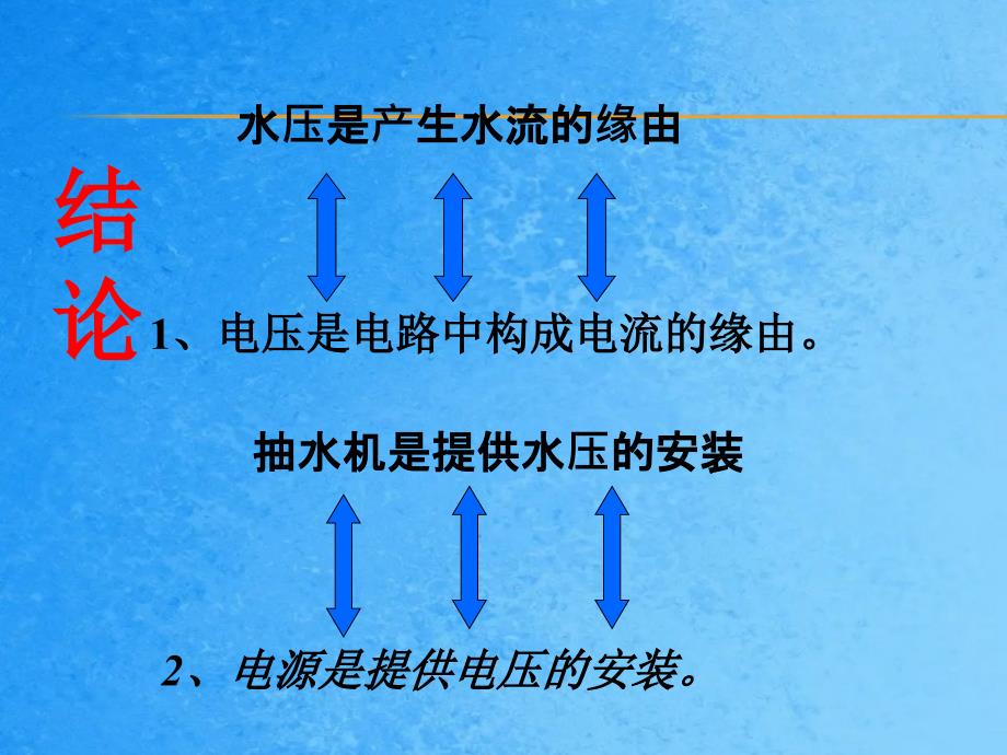 第五节测量电压ppt课件_第2页