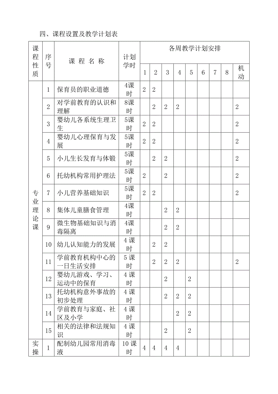 保育员(初级)培训计划和教学大纲;_第2页