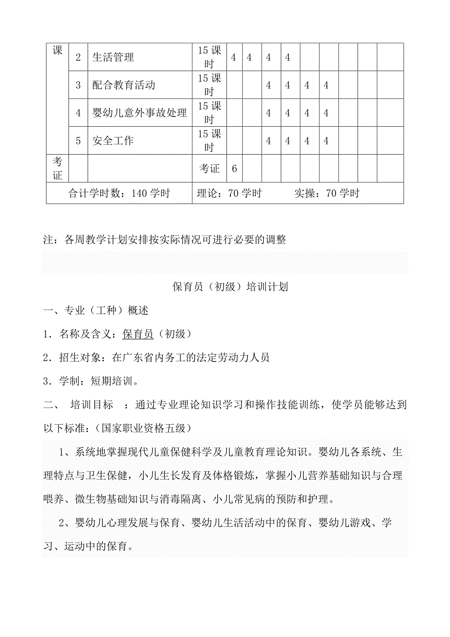 保育员(初级)培训计划和教学大纲;_第3页