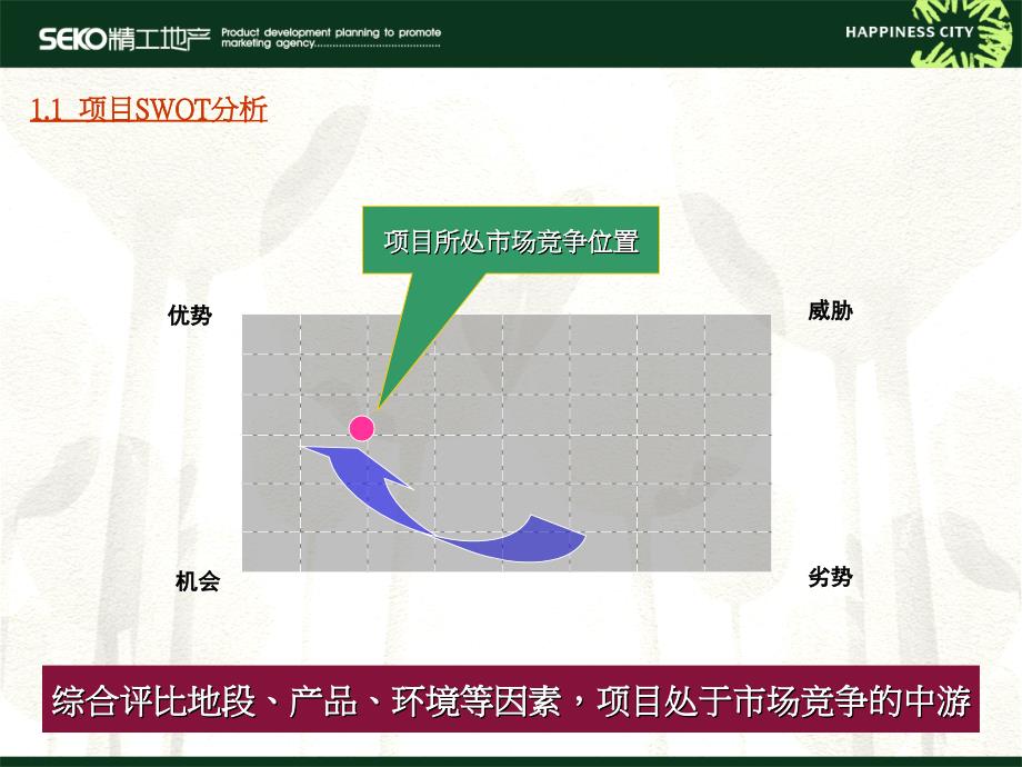 河南许昌远东五一路项目整合营销方案_第4页