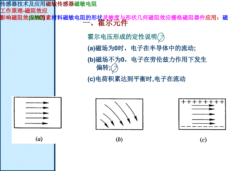 传感器45章磁敏传感器_第3页