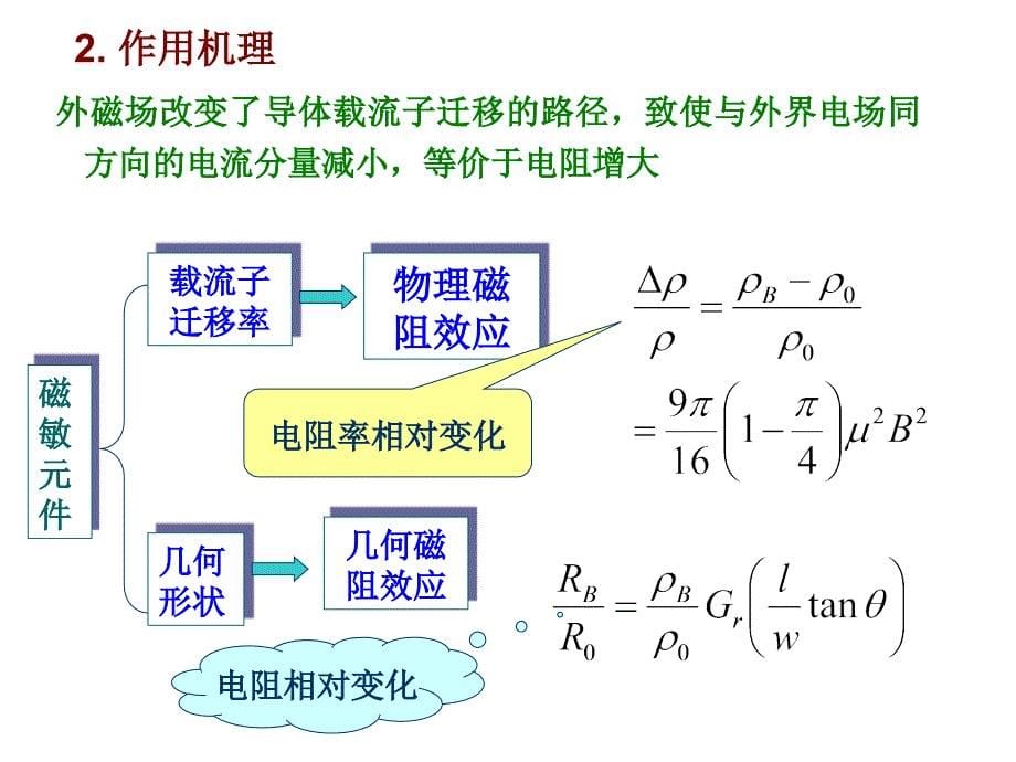 传感器45章磁敏传感器_第5页