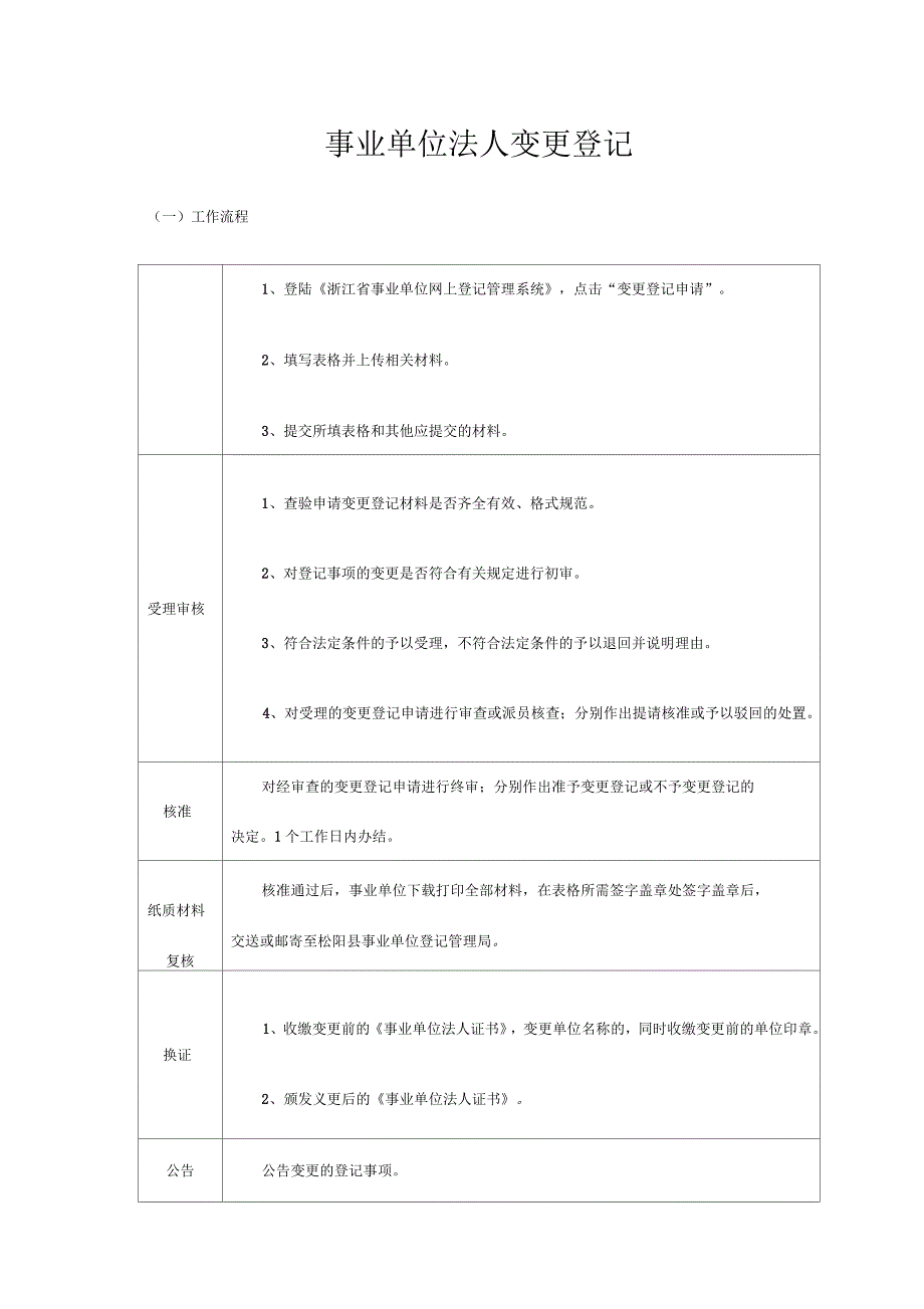 事业单位法人变更登记_第1页