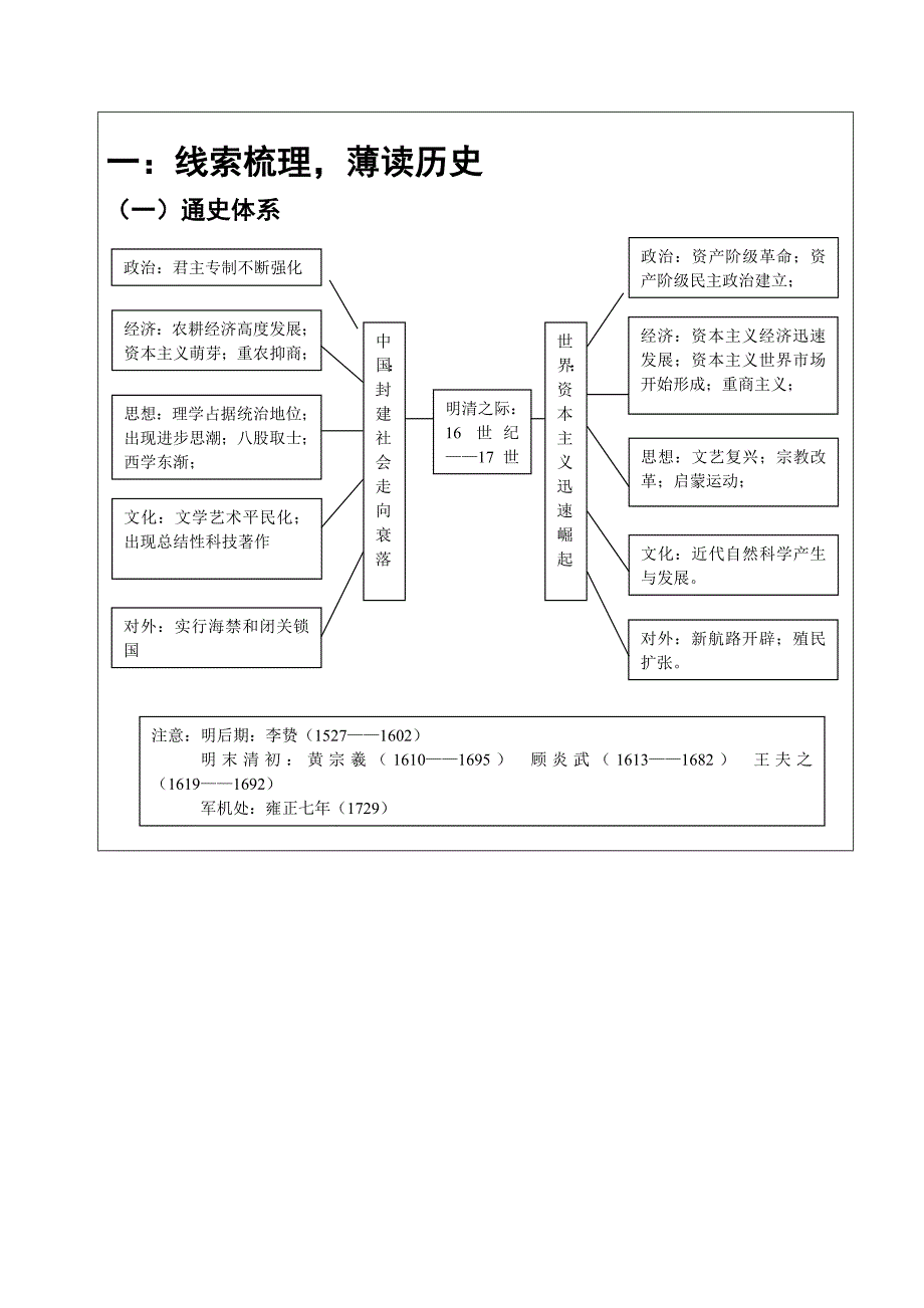 【最新】学生明清进步思潮的学案_第2页